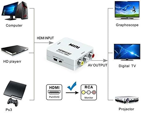 FansiPro HD video Converter Box HDMI to RCA AV / CVSB L / R Video 1080p HDMI adapter NTSC PAL, 72 * 55