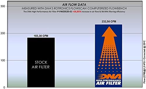 DNK visoki performanse Air filter kompatibilan je za Audi A3 2.0L benzin PN: P-VW20S20-01