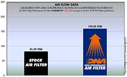 DNA filter za zrak visoki performanse za Suzuki GSF 1250 Bandit S PN: P-S6S00-01