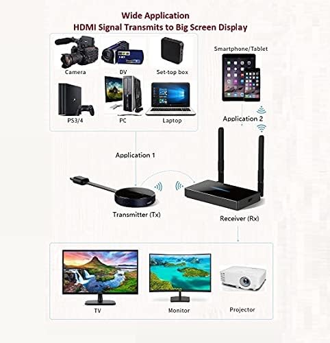 Bežični HDMI predajnik i setovi prijemnika Bežični HDMI adapter 4K HDR streaming video prijemnik
