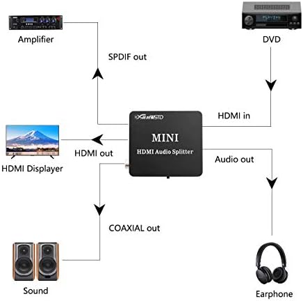 HDMI audio razdjelnik Adapter HDMI do HDMI i optički toslink SPDIF + R / L analogni audio pretvarač