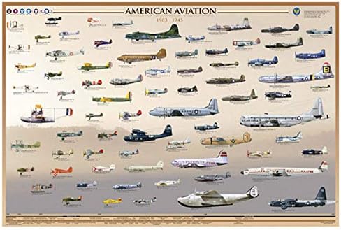 Američka avijacija-štampa postera za rane godine, 36x24