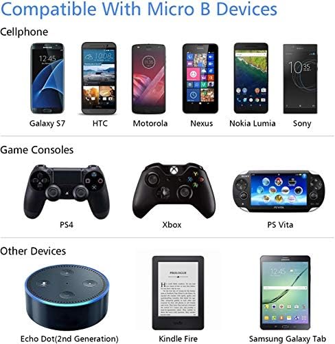 Zidni punjač, USB Adapter, SUPWISER 2 paket 10w dvostruki priključak za brzo punjenje utikač kocka zamjena za iPad iPhone 11 / XR / XS/8/7/6S / 6 Plus,Samsung Galaxy S7 / S6/ S5 Edge, LG, HTC, Moto, Kindle i više