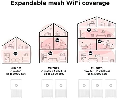 Motorola MH7023 | WiFi mrežni sistem | Zamjenjuje Router + Extender | Jednostavno podešavanje, zaštita mreže, roditeljski nadzor | AC2200 WiFi brzina | Do 5000 SQ Ft