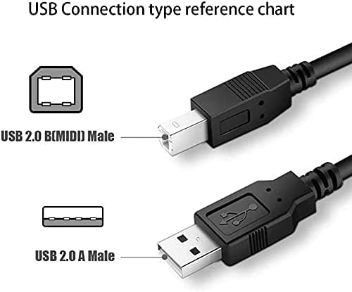 Bestch 1.5M USB tip A do tip B velike brzine 2,0 kabel za kabel podataka za IOMEGA PRESTIGE