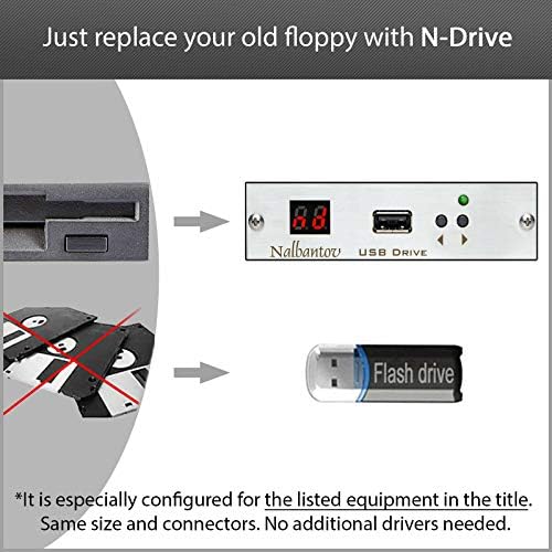 Nalbantov USB disketa Emulator N-pogon industrijski za Holzher Eco Master 7113 CNC
