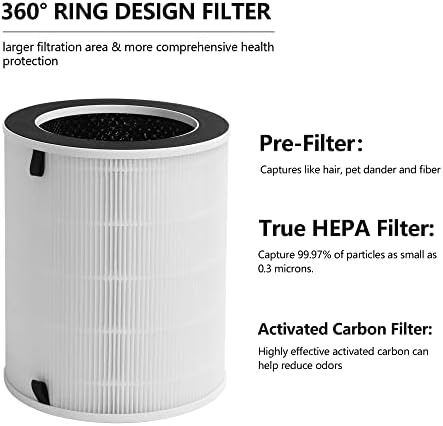 Breabetter 1-Paket Afloia MAX / MAGE / MAGE PRO zamjenski Filter kompatibilan sa Afloia pročišćivačem zraka