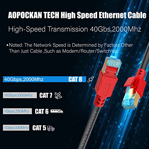 Cat 8 Ethernet kabel 6 Ft, 26AWG 40Gbps 2000MHz ultra brzina CAT8 LAN mrežni kabel SFTP patch kabel sa pozlaćenim