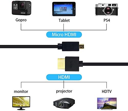 Duttek Micro HDMI u HDMI kabl za namotani kabel za hdmi za Micro HDMI, ekstremni tanki / tanki mikro HDMI