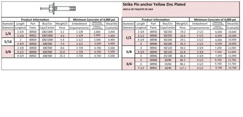 Strike Pin za nokte Betonska ekspanzija Sidra sidra žuta pocinčana 3/8 x 3-1 / 2 HQ