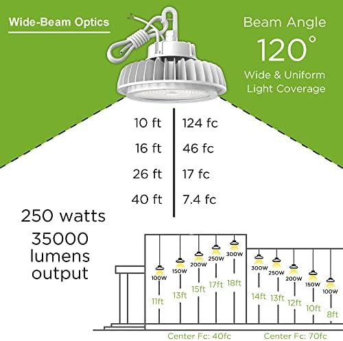 NLO LED High Bay Light 250W LED skladišta IP65 za vlažnu lokaciju LED komercijalni prostor za osvjetljenje