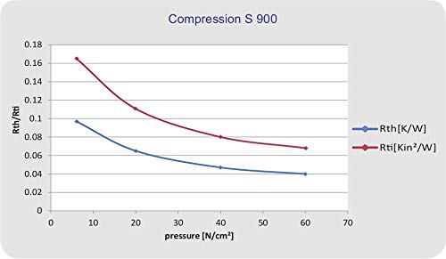 Keratherm Graphite Thermal Pad - S900-100x100x0. 15mm - toplotna provodljivost >300 W/mK-Količina 1
