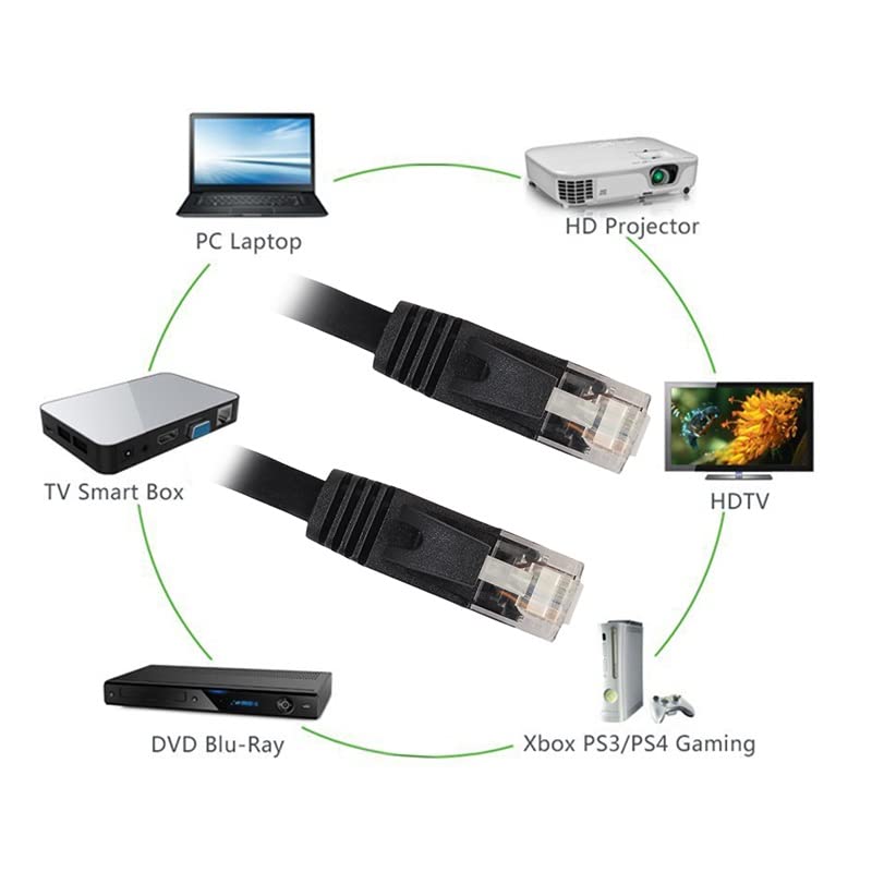 YFQHDD mrežni kablovski računar UTP patch kabel za ruter PC računarskog rutera računara