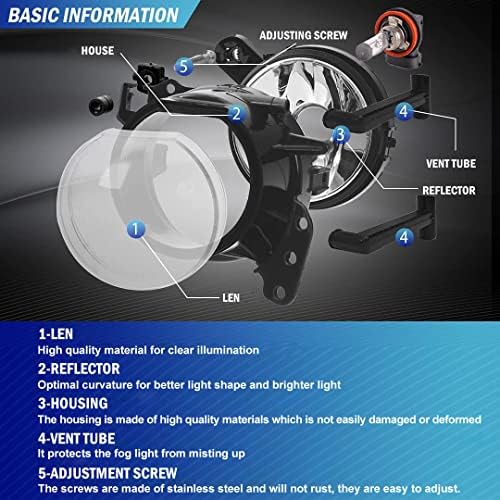 TULALUX svjetla za maglu kompatibilna sa BMW-om serije 5, sve samo za M paket/Branik tehnološkog