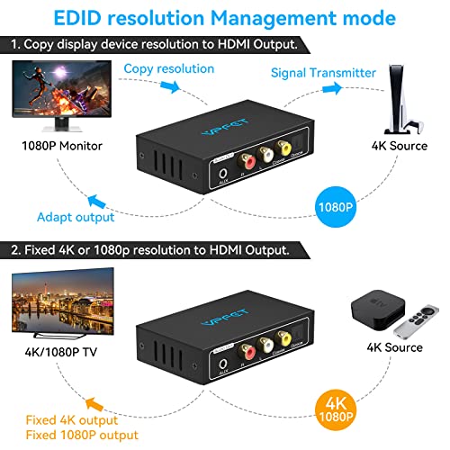 HDMI audio ekstraktor 4k razdjelnik u optički 3,5 mm aux l / r koaksijalni audio adapter pretvarač