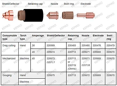 Kemao 3pcs 220670 Swirl Ring Fit za PMX45 T45 M / V PLASMA rezača za rezanje