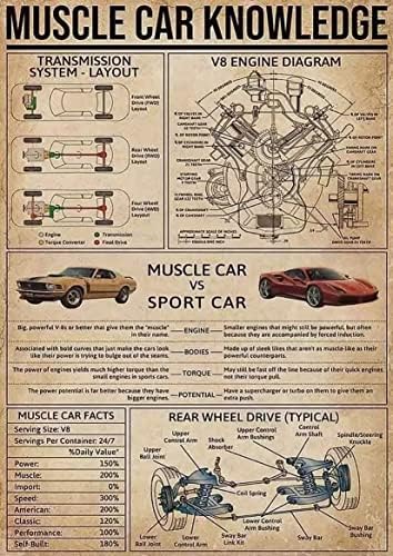 Muscle Car znanje metalni Limeni znak Print Poster V8 dijagram motora Retro Art zidni dekor školska