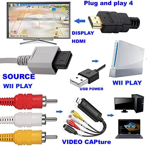 Wii HDMI Converter 12ft, RCA do HDMI kabela, AV do HDMI kabela 1080p Konektor izlaz HDMI kabl -