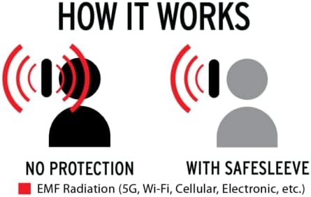 Safesleeve EMF zaštita protiv zračenja Samsung Galaxy Case: Galaxy S10 Plus RFID držač kartice blokira