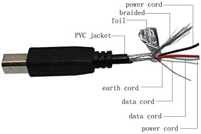 PPJ USB podaci Sync PC kablovski kabel olovo za Canon Canoscan D646U EX F915300 FARE PLAŽENI STAN BEZ BEZ BOJA SCANNER