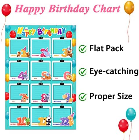 Facpraft Happy Rođendan Chart Poster 12 X18 Birdend Posteri za učionicu Klima za rođendanski