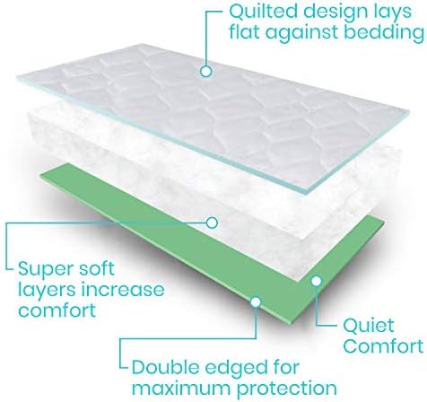 Vive Bed jastučići za inkontinenciju perivi, zaštita od vlaženja kreveta za odrasle & amp; Stariji-vodootporni