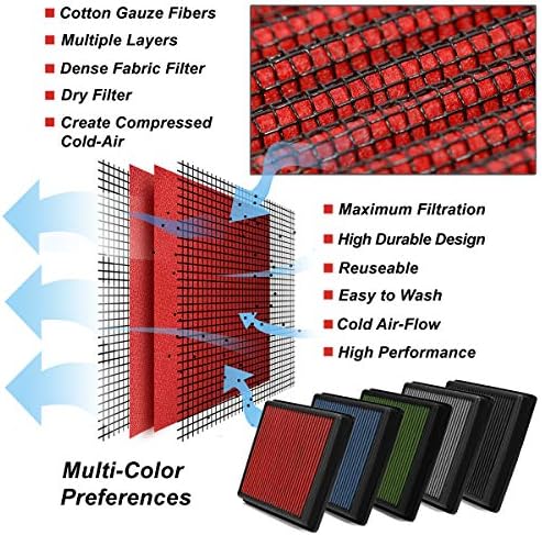 Crveni panel za filtriranje zraka za pranje zraka kompatibilan je s Ford EcoSport 18-20