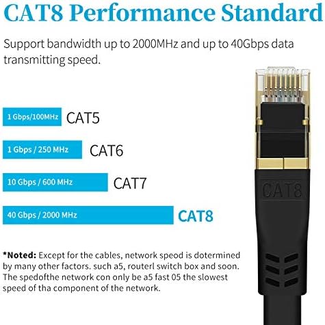 Cat8 Ethernet kabl, 75ft vanjski i zatvoreni, teški vremenski otporan na 8AWG CAT8 LAN mrežni kabel, brzina 40Gbps 2000MHz sa pozlaćenim RJ45 priključkom, za usmjerivač / Gaming / Switch / Xbox / IP Cam