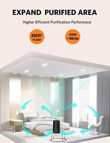Bulex pročistač vazduha, Čistač vazduha za dom sa H13 True HEPA filterom, ukloni 99,97% alergije